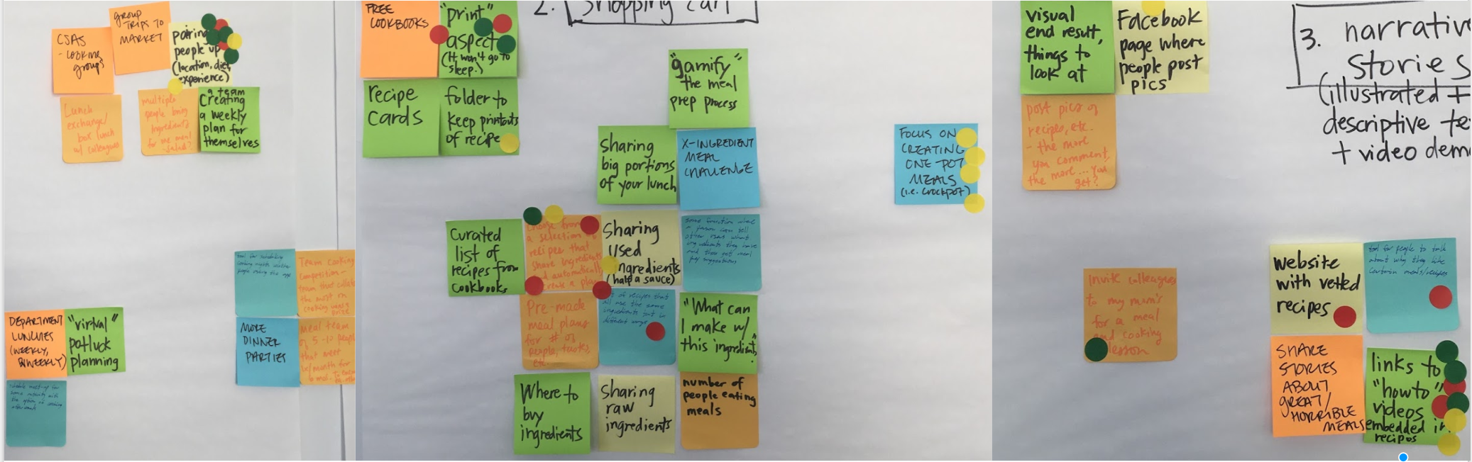 Top ideas for solutions